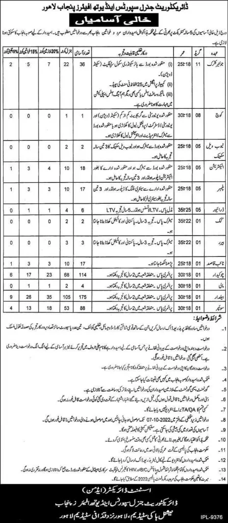 480+ Posts - Sports and Youth Affairs Department Punjab Jobs 2022 