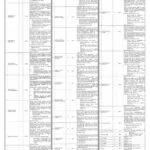 Monitoring and Evaluation Jobs 2021 in Punjab